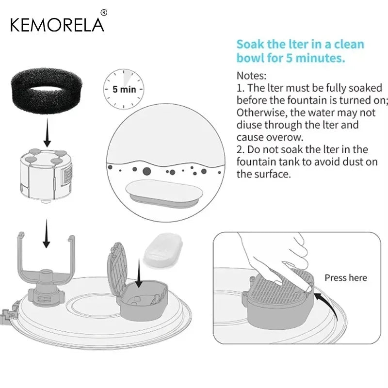 Cat Water Fountain Filters Replacement 8–24 Pack | KEMORELA Fountain Filter Pack Axl