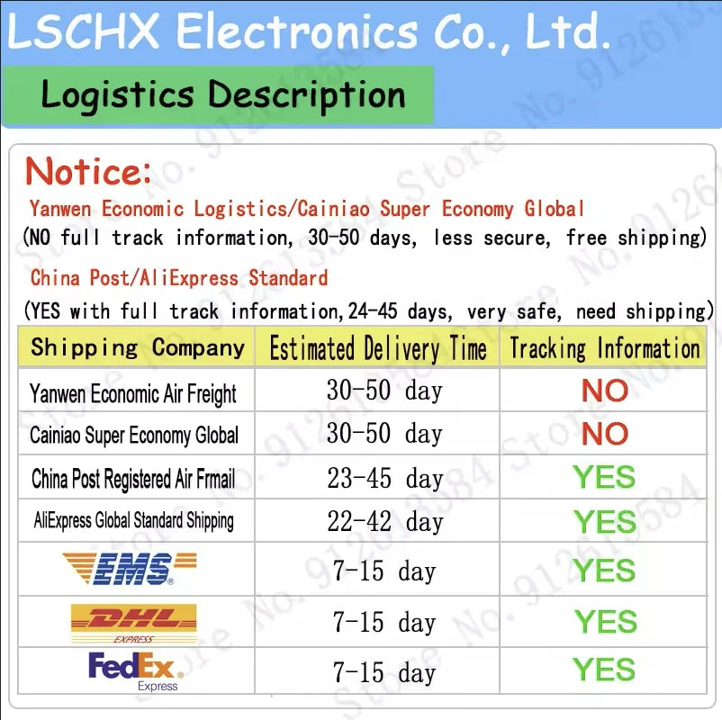 WS2812B 2020 Mini SMD Addressable RGB LED Chip – 5V Digital Pixel Addressable LED Chip Axl