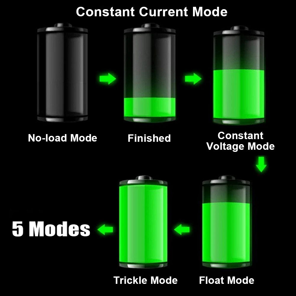 Automatic Pulse Battery Charger 12V 24V 200AH Lead Acid Smart Car Battery Charger Axl