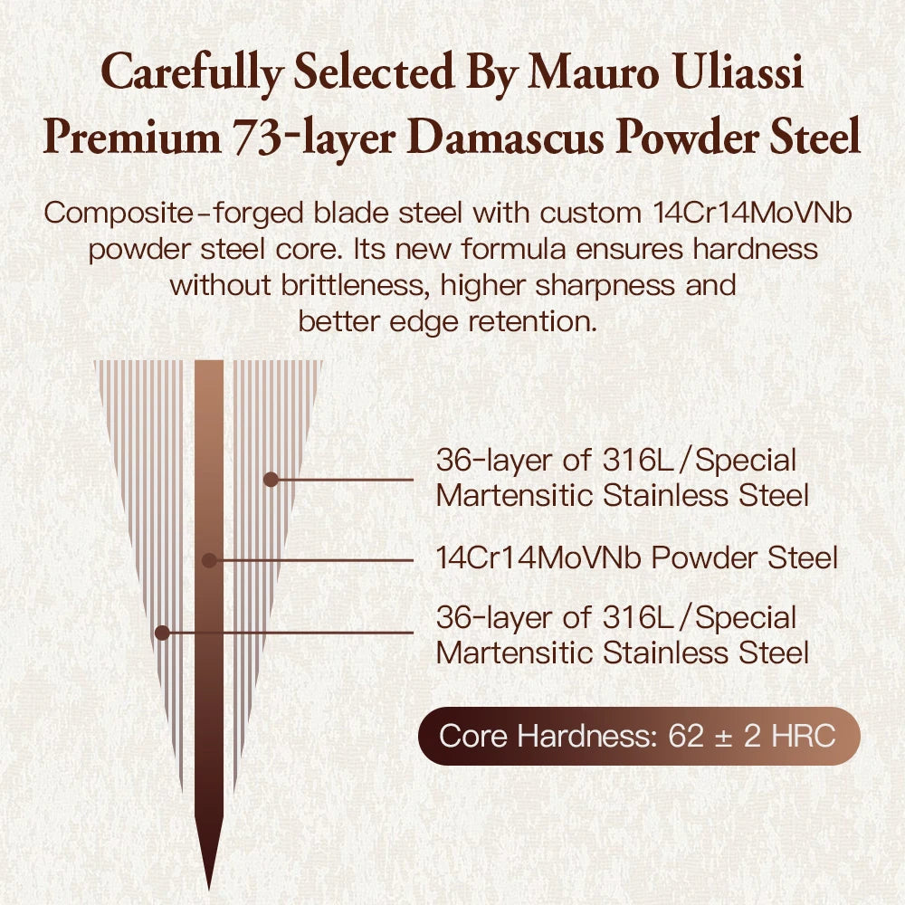 XINZUO 73-Layer Damascus Bunka Knife – 8.27" Chef Knife Damascus Chef Knife Axl