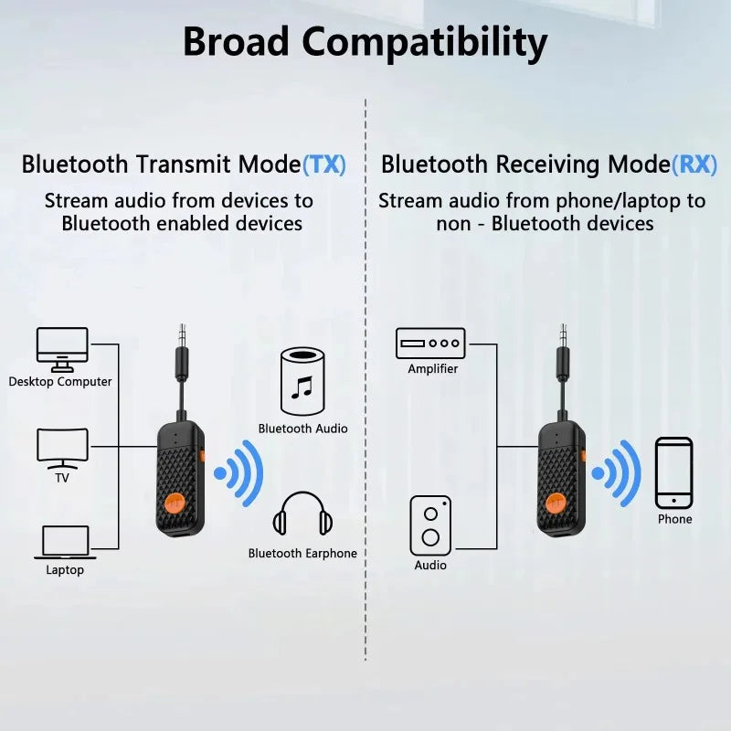 Bluetooth 5.4 Audio Transmitter & Receiver – 3.5mm AUX Adapter Bluetooth Audio Adapter Axl