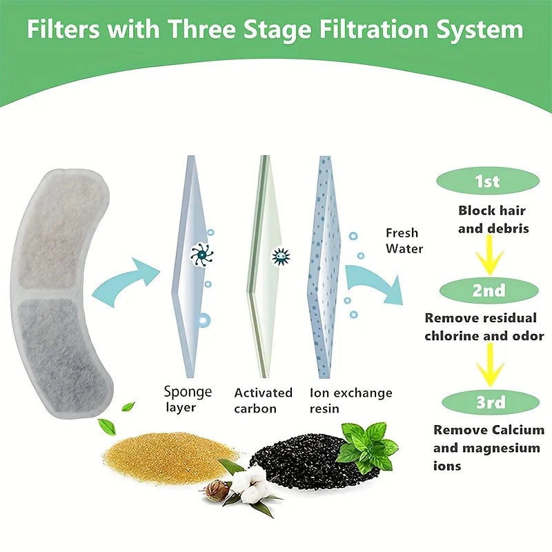 KEMORELA Cat Water Fountain Replacement Filters 10/15 Pack Pet Fountain Filter Axl