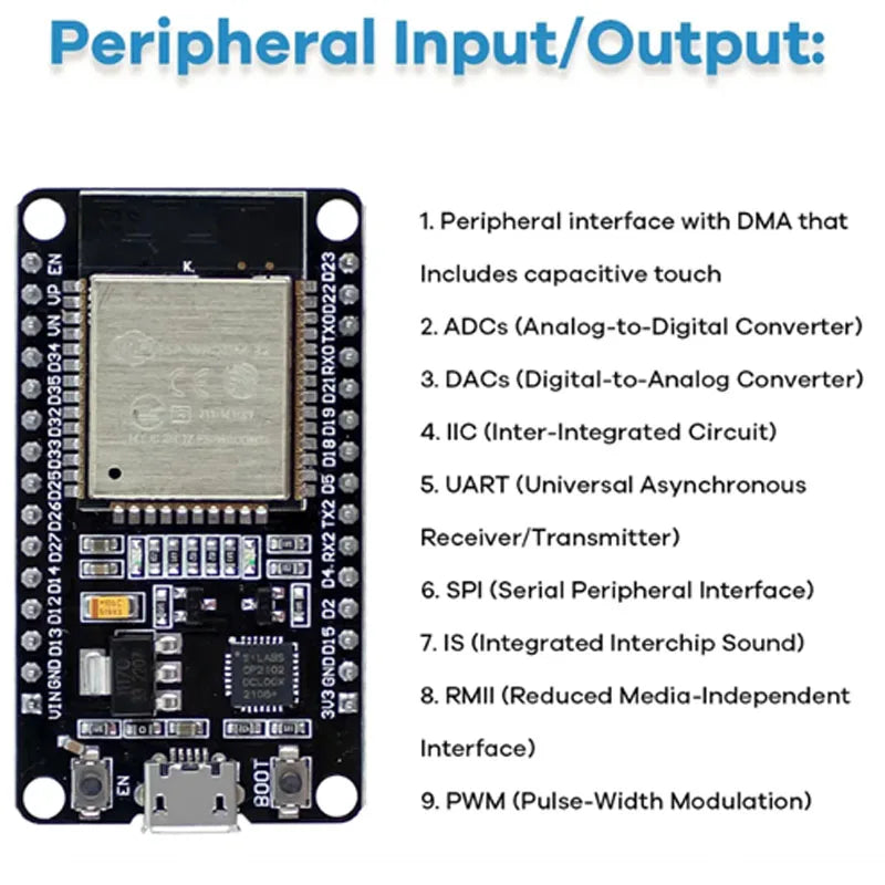 ESP32 WiFi Starter Kit – Development Board, Sensors & OLED Electronics Development Kit Axl
