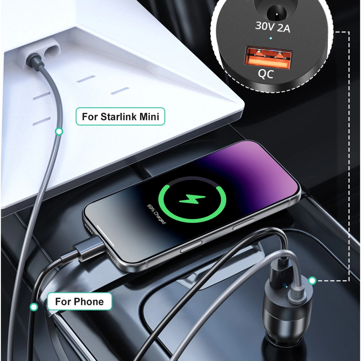 60W DC Car Charger for Starlink Mini – 30V 2A with QC USB DC Car Charger Axl