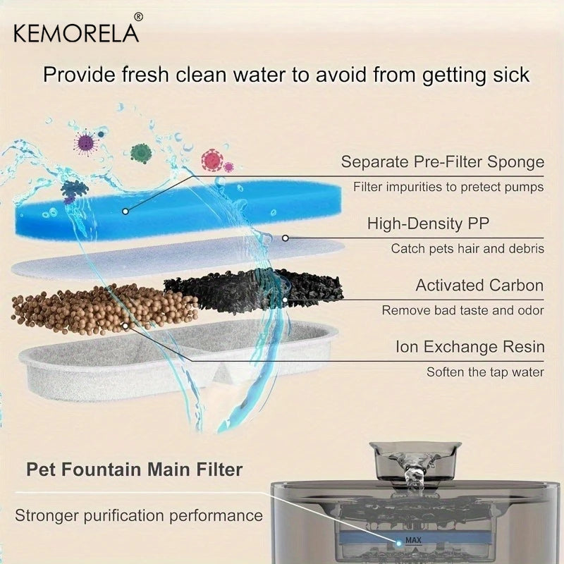 KEMORELA Cat Water Fountain Filters 6/10/16 Pack | Easy Clean Pet Fountain Filter Axl