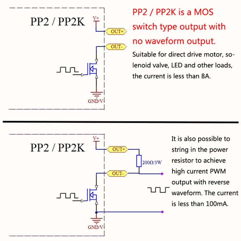 PWM Pulse Signal Generator Module – Dual Mode PP1K & PP2K PWM Signal Generator Axl