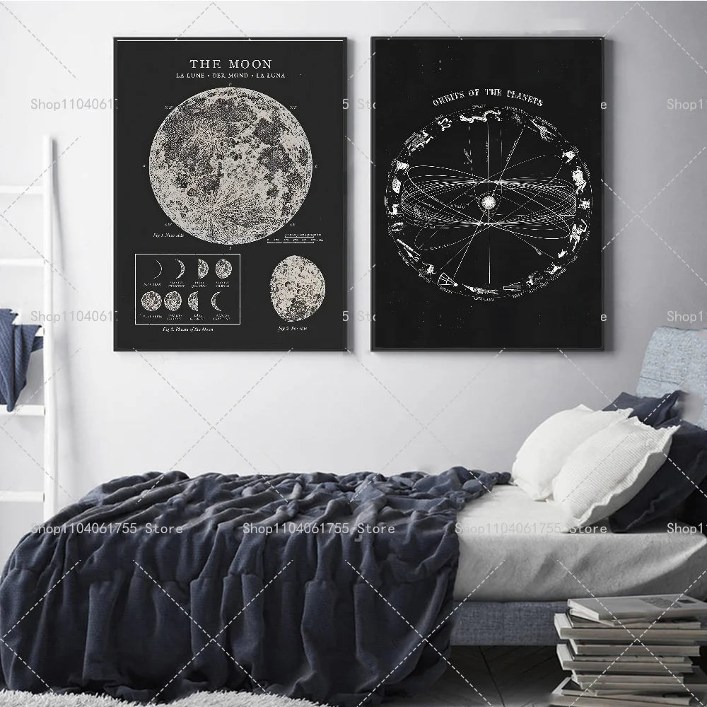 Vintage Lunar Chart Poster – Space Astronomy Wall Art Sticker Wall Art Poster Axl