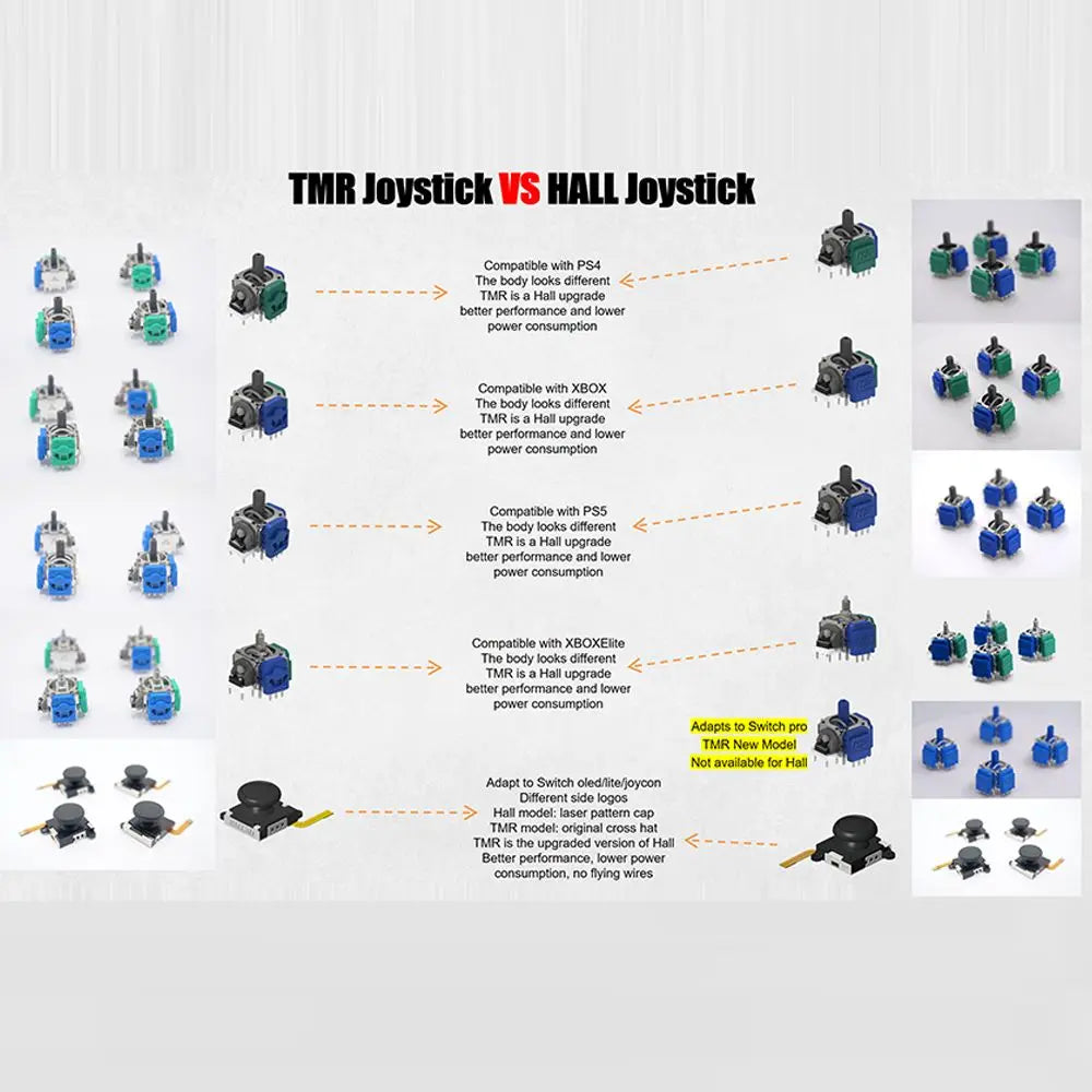 TMR Hall Effect Anti-Drift Joystick PS5/PS4/Xbox/Switch Pro Controller Replacement Part Axl