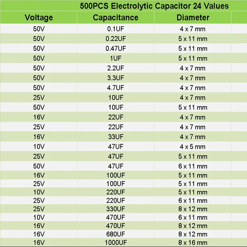 500pcs Electrolytic Capacitor Kit – 24 Values 0.1uF–1000uF DIP Capacitor Assortment Kit Axl