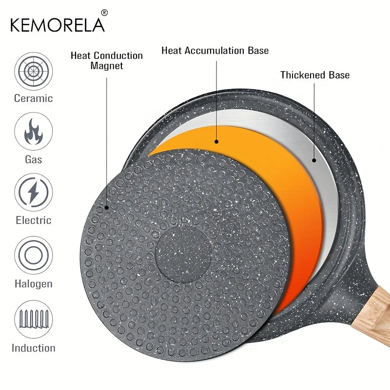 KEMORELA Ceramic Non-Stick Pancake & Tortilla Pan | All Stovetops Non-Stick Pancake Pan Axl