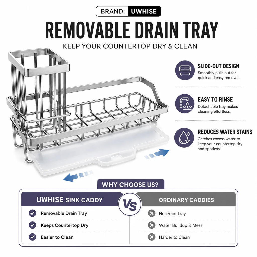 Stainless Steel Sink Caddy & Sponge Holder with Drain Tray Sink Caddy Organizer Axl