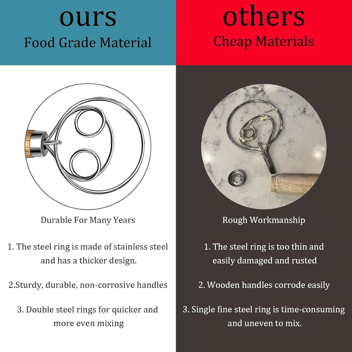 10-Inch Danish Dough Whisk – Oak Wood & Stainless Steel Dough Whisk Axl