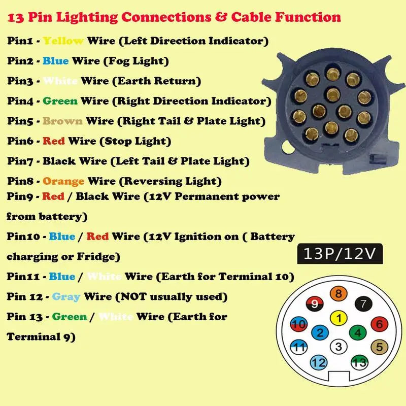 13 Pin Euro Trailer Socket – 12V Tow Bar Connector for Caravans Trailer Socket Axl