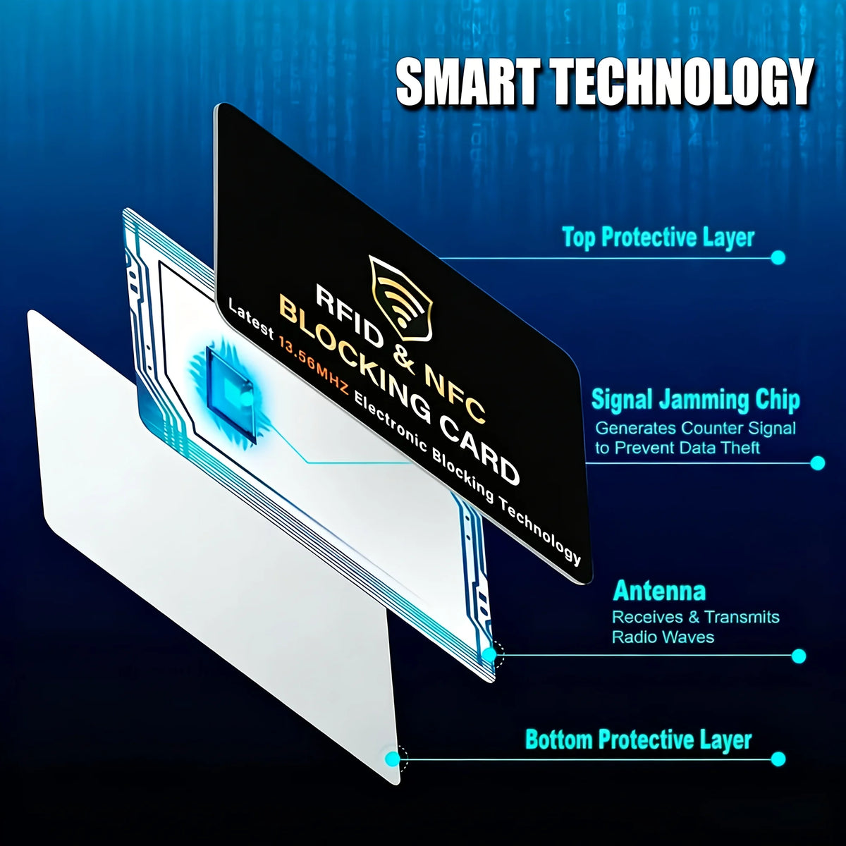 10-Pack RFID Blocking Cards – NFC Wallet & Passport Shield RFID Blocking Card Axl