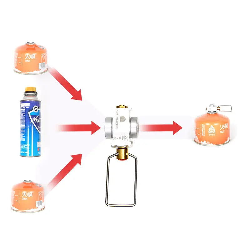 Camping Gas Saver Adapter – Flat Tank Refill Converter Gas Refill Adapter Axl