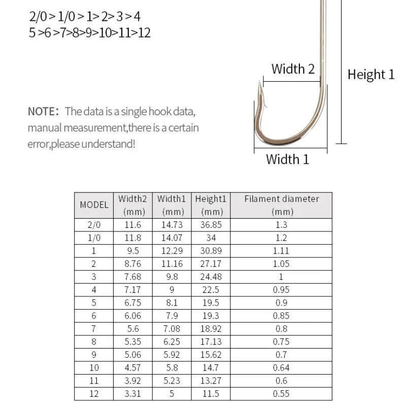 10-Pack Texas Rig Straight Shank Hooks – Wide Bend Soft Bait Fishing Hooks Axl
