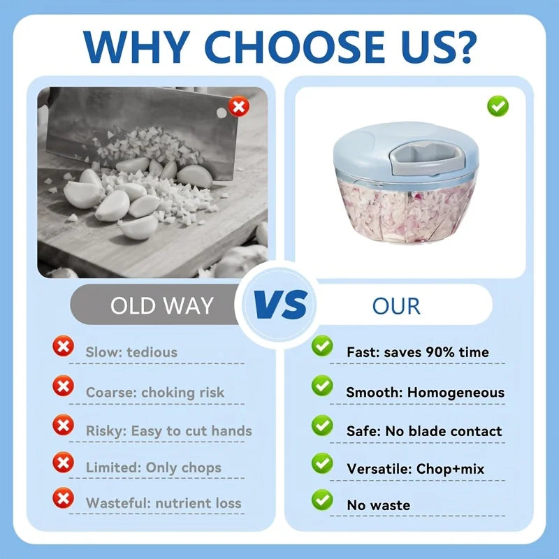 KEMORELA Manual Vegetable Chopper – Garlic & Onion Mincer 500/900ML Manual Food Chopper Axl