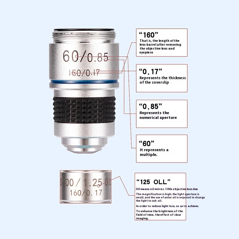 Achromatic Microscope Objective Lens 4X 10X 40X 100X Oil Set Microscope Objective Lens Axl