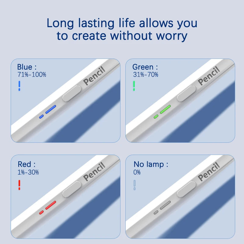 Epairup Stylus Pen for iPad iOS Android | USB-C +2 Nibs Rechargeable Stylus Pen Axl