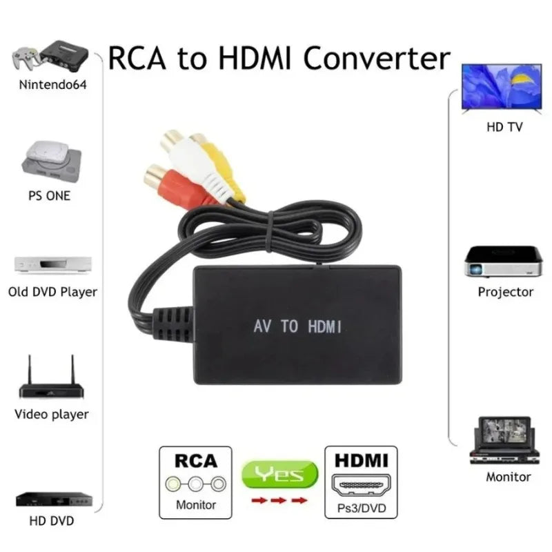 RCA to HDMI Converter – PS2 PS3 DVD 1080P 720P NTSC PAL AV to HDMI Converter Axl