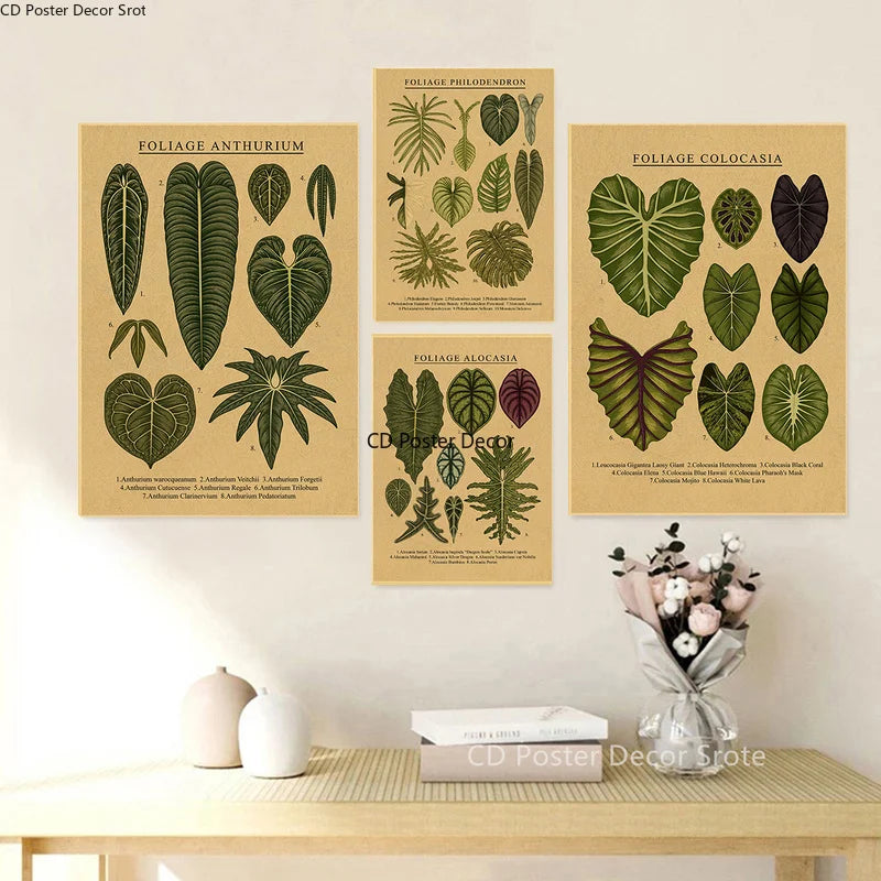 Vintage Botanical Poster – Kraft Paper Plant & Flower Wall Art Wall Art Poster Axl