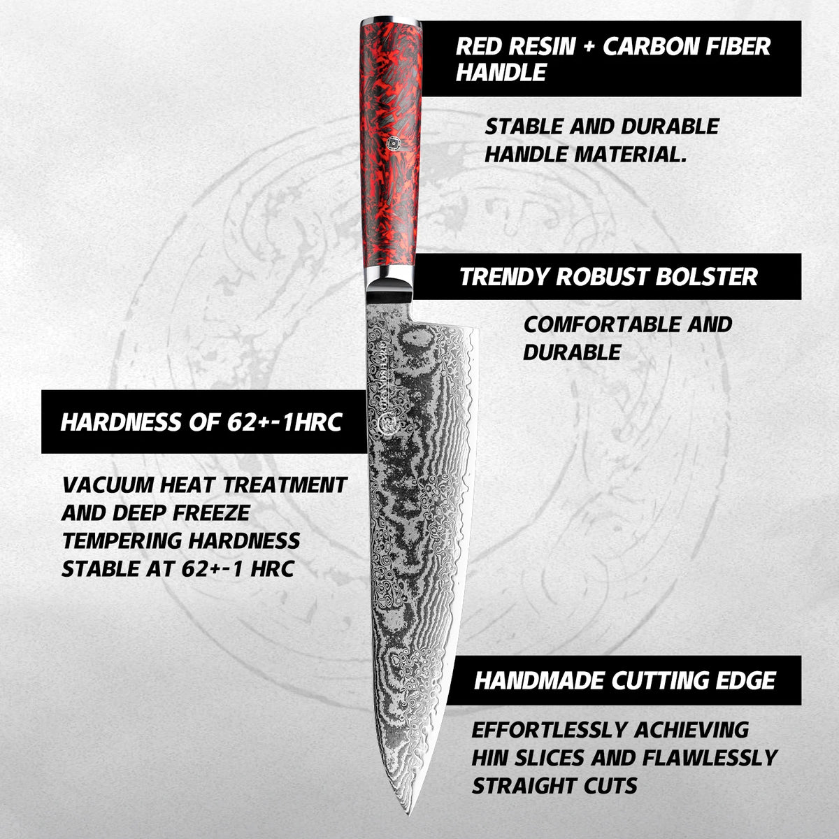 Grandsharp Damascus Steel Kitchen Knife Set – Chef, Nakiri & More Damascus Kitchen Knife Set Axl