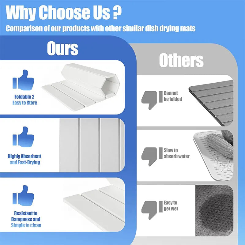 Diatomaceous Earth Dish Drying Mat – Foldable Non-Slip Stone Pad Dish Drying Mat Axl