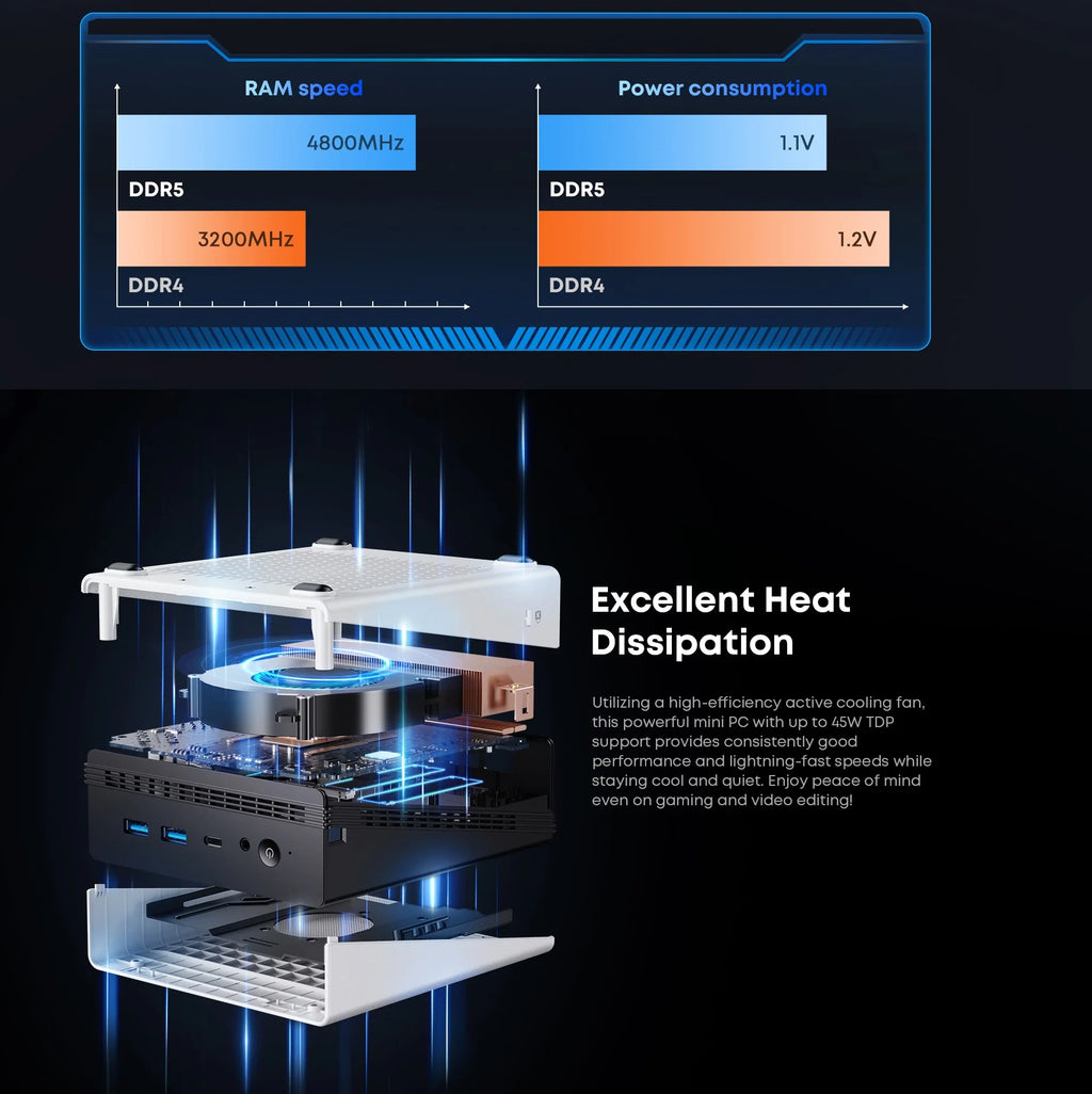 CHUWI UBox Mini PC AMD Ryzen 6600H 16GB 512GB Win 11 Wi-Fi 6 Mini Desktop PC Axl
