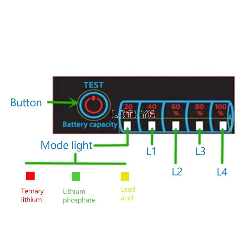 2S–8S Battery Level Indicator & Voltage Meter Module 5–30V Battery Meter Module Axl