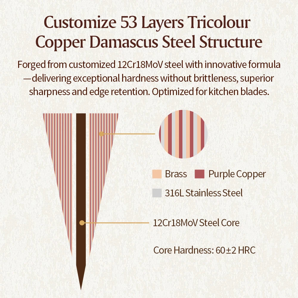 XINZUO 7-Inch Santoku Knife – 53-Layer Copper Damascus Steel Damascus Santoku Knife Axl