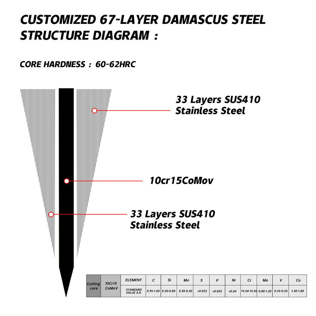 Grandsharp 67-Layer Damascus Steel DIY Knife Blades 1–5 PCS Damascus Knife Blade Axl