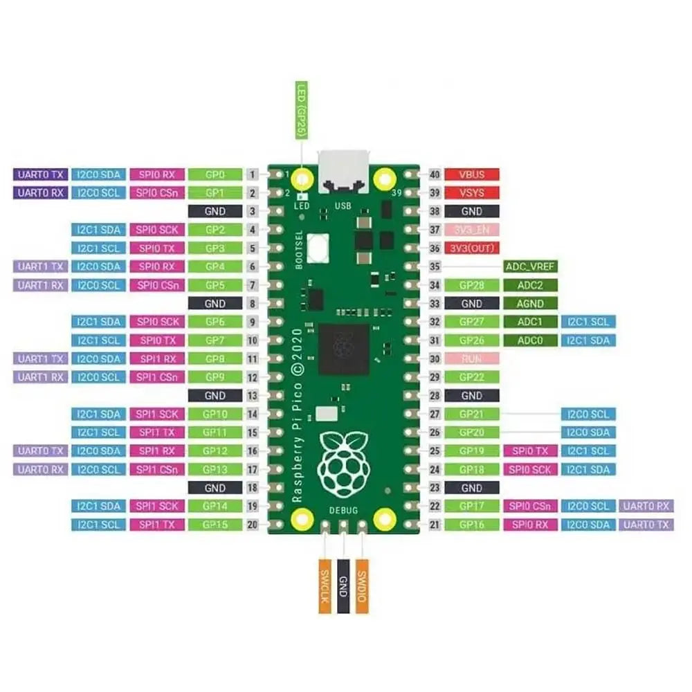 Raspberry Pi Pico W Development Board – MicroPython & C++ Microcontroller Board Axl