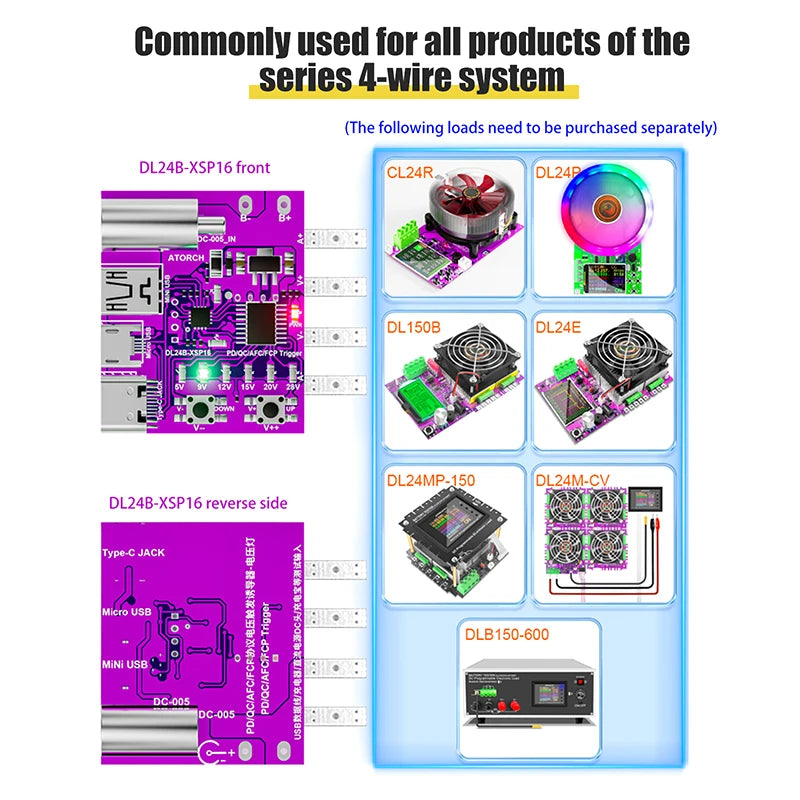 Type-C PD3.1 140W Fast Charging Test Board & Voltage Meter Charger Test Board Axl
