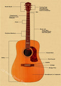 Vintage Guitar Kraft Paper Poster – Retro Music Wall Art Print Wall Art Poster Axl 10 A3 16.5x11.8inch