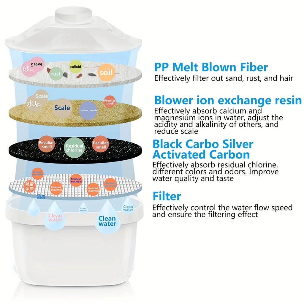 BALASHOV 3.5L Alkaline Carbon Water Filter Kettle – 5-Stage Water Filter Kettle Axl