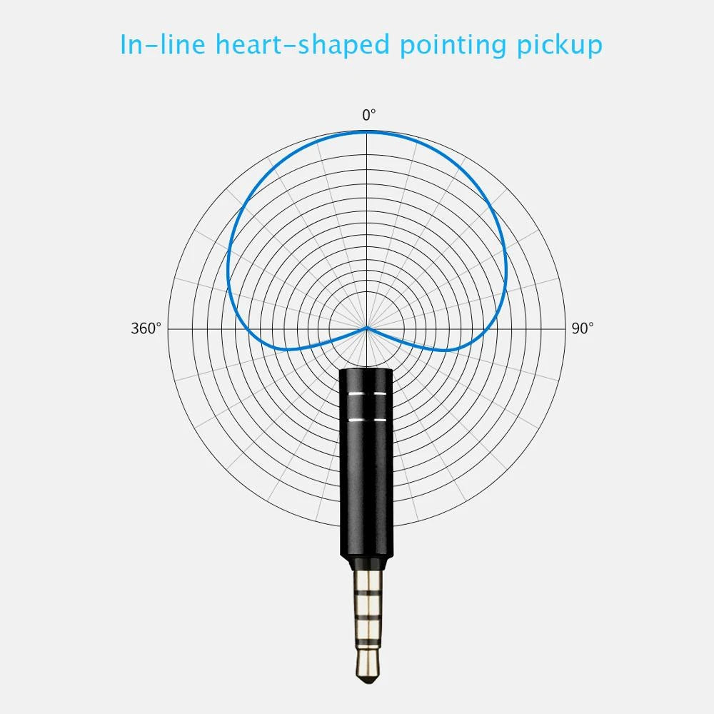3.5mm Mini Condenser Microphone – Aux Mic for Phone & Laptop Condenser Microphone Axl