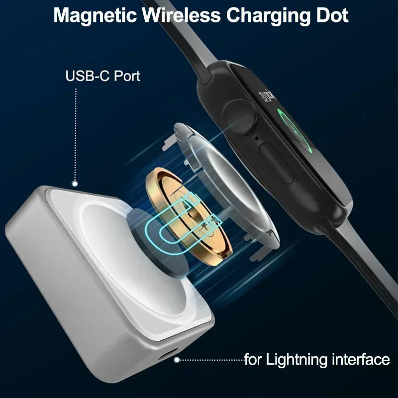 Magnetic Wireless Charger – Apple Watch Series 1–9, SE & Ultra Wireless Watch Charger Axl