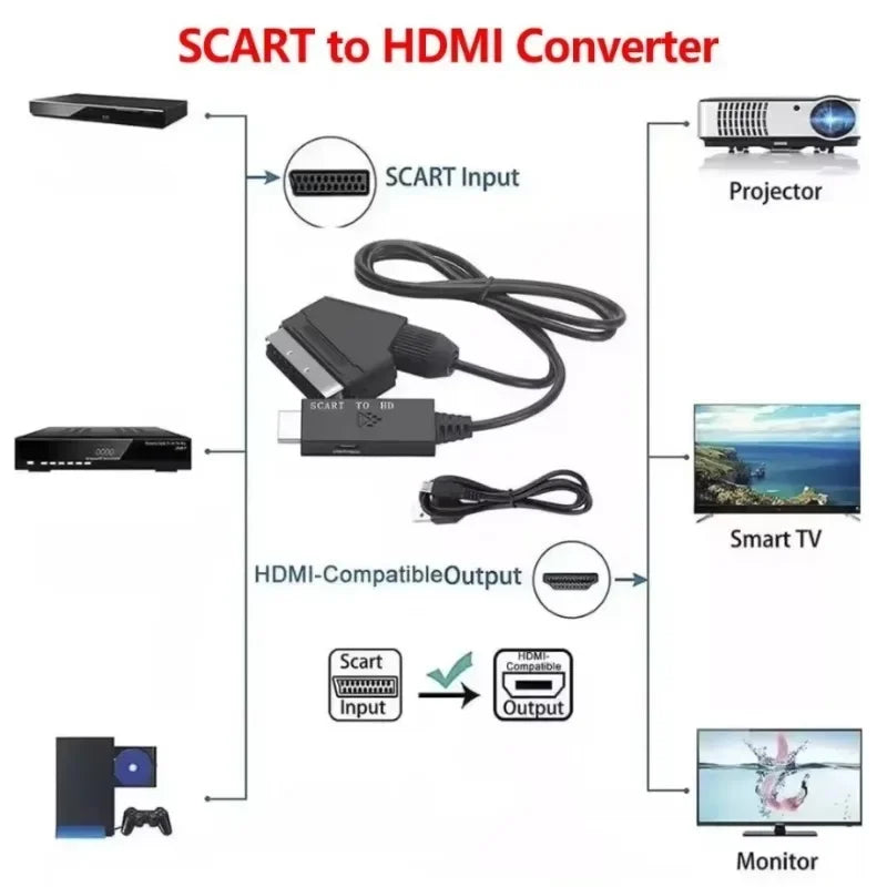 SCART to HDMI Converter Adapter – 1080P Video & Audio SCART HDMI Adapter Axl