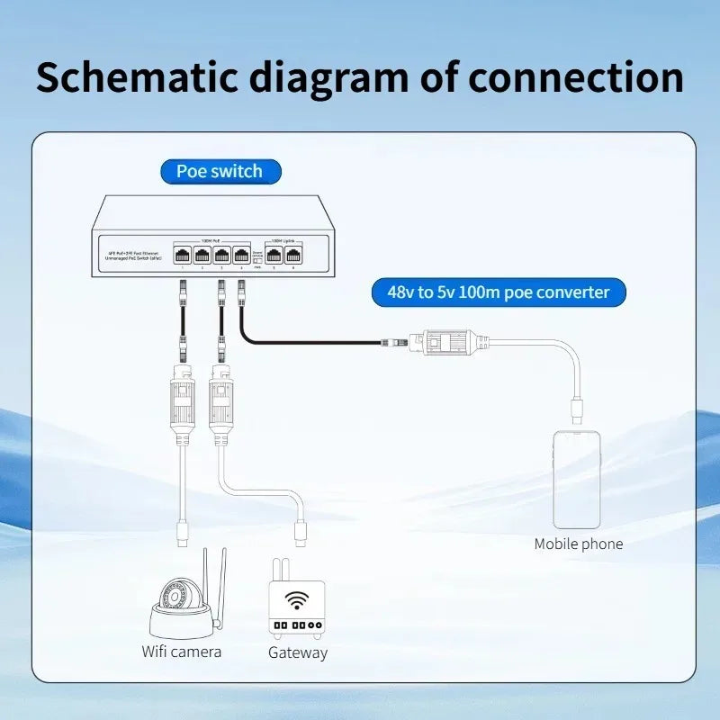 PoE to USB-C Converter 44–57V to 5V/2A | IEEE 802.3af/at PoE Converter Adapter Axl