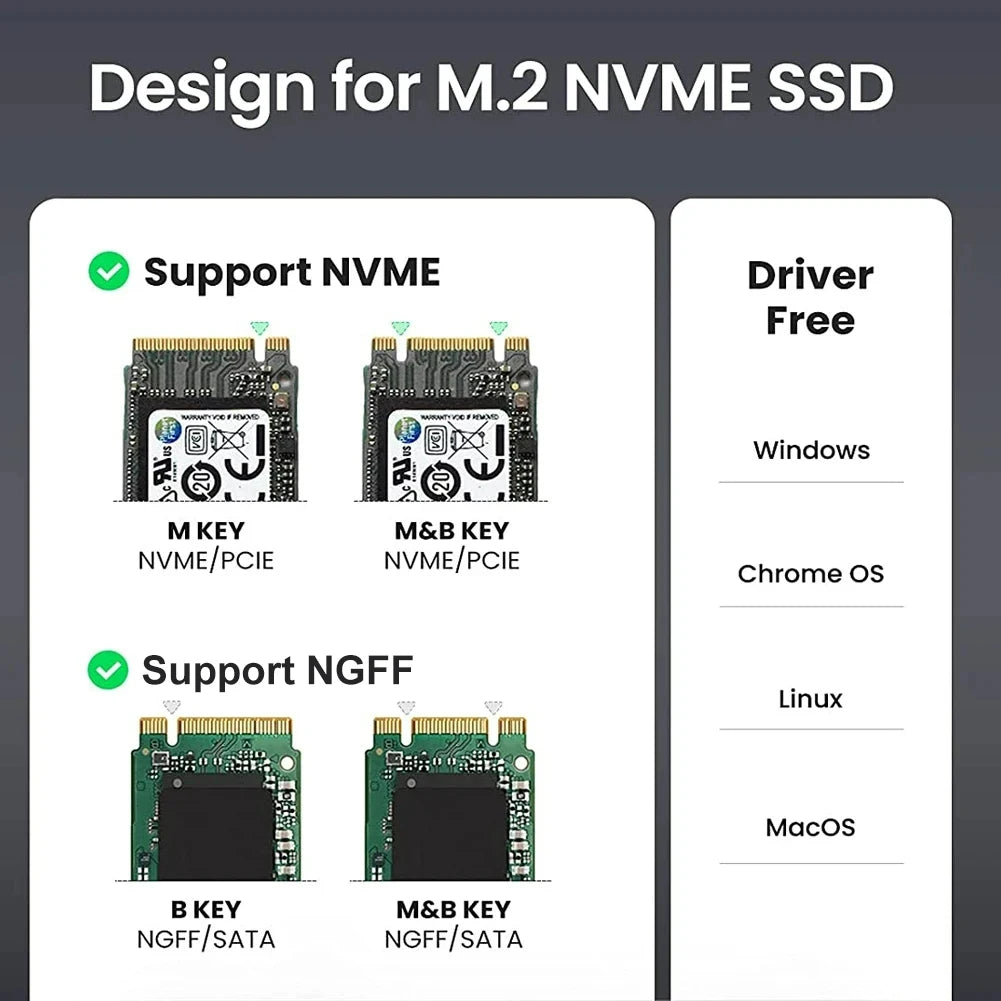 M.2 NVMe SATA SSD Enclosure – 10Gbps USB 3.2 Gen 2 USB-C SSD Enclosure Axl