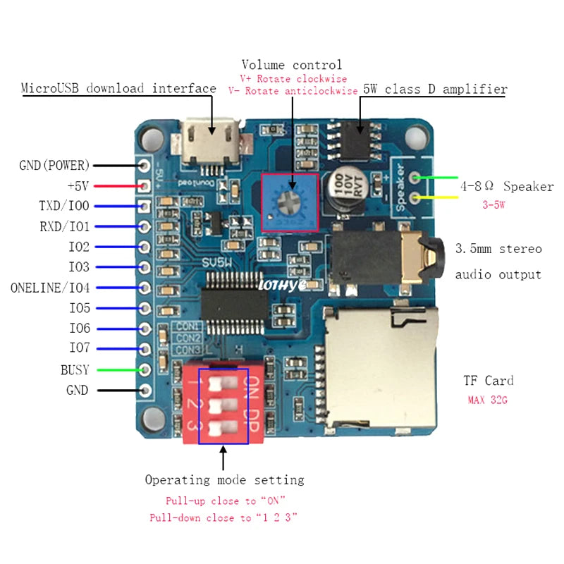 DY-SV5W 5W MP3 Voice Module – Serial Control for Arduino MP3 Playback Module Axl