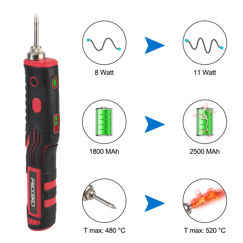 NICEYARD Cordless Soldering Iron Kit 1800mAh – Portable Welder Cordless Soldering Iron Axl