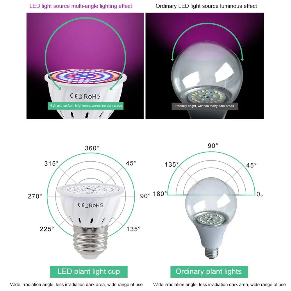 E27 Full Spectrum LED Grow Bulb – 60/80 LED Indoor Plant Light LED Grow Light Axl