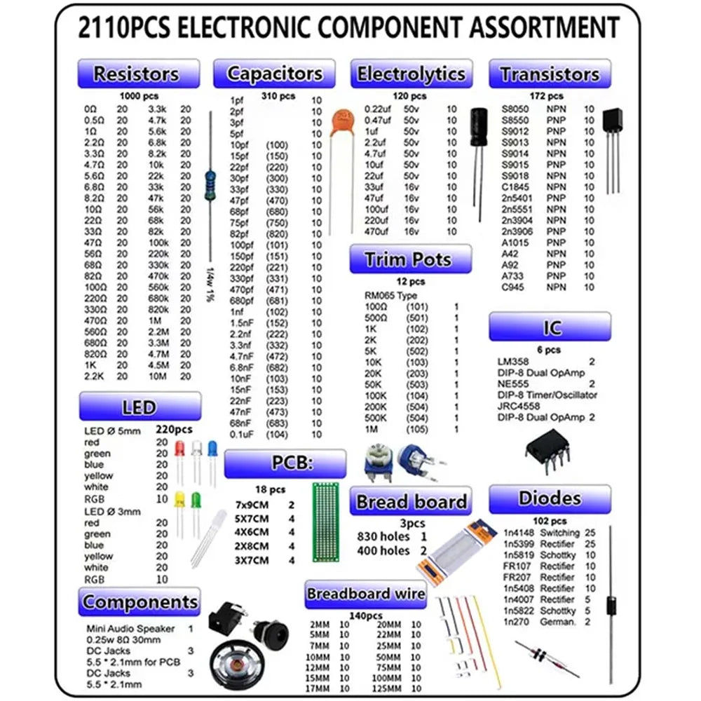 2110PCS Electronic Components Kit – Resistors, LEDs, Breadboard Electronic Components Kit Axl