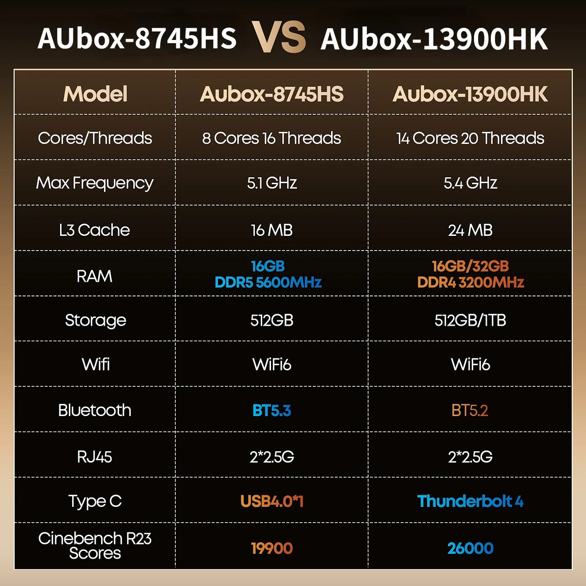 CHUWI AuBox Mini PC R7-8745HS / i9-13900HK Windows 11 Pro Mini Desktop PC Axl