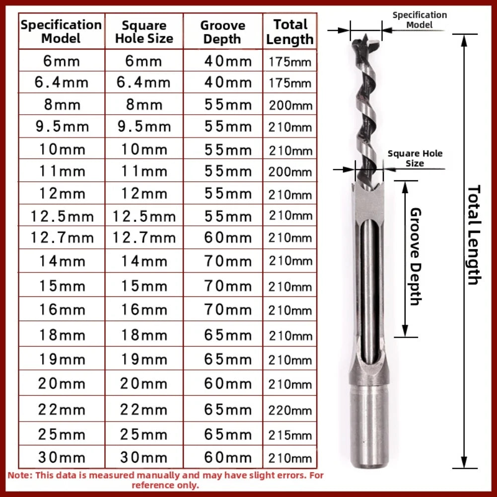 HSS Square Hole Drill Bit 6–18mm | Mortising Chisel Wood Mortising Drill Bit Axl