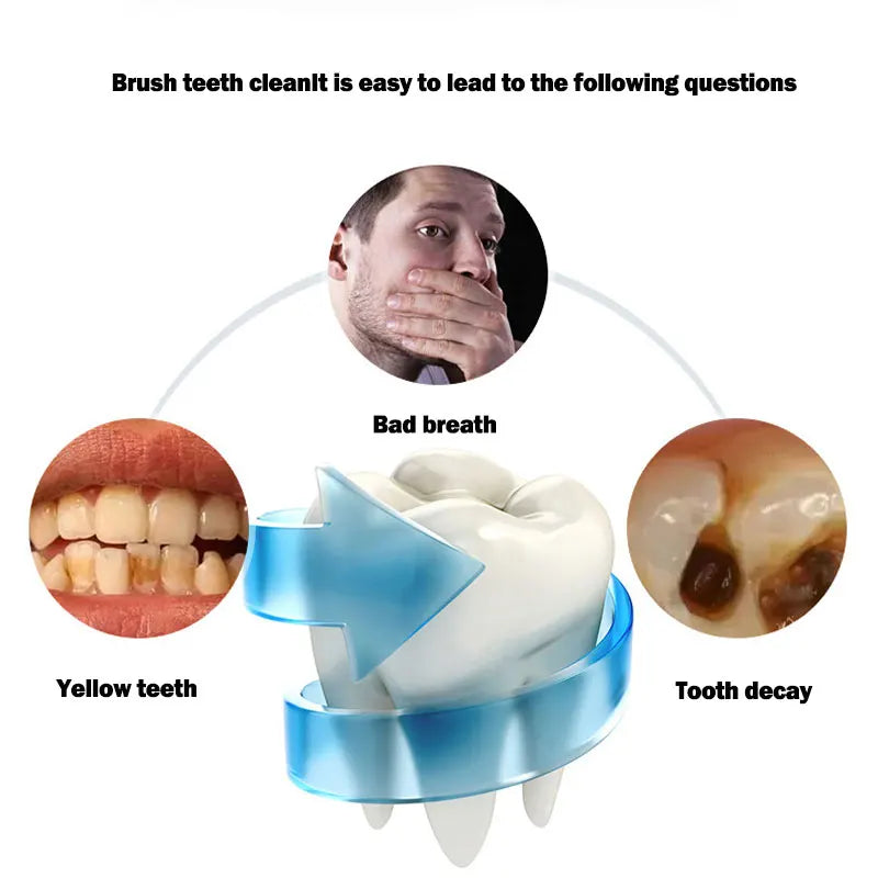 BALASHOV 360° U-Shape Sonic Electric Toothbrush USB Rechargeable Electric Toothbrush Axl