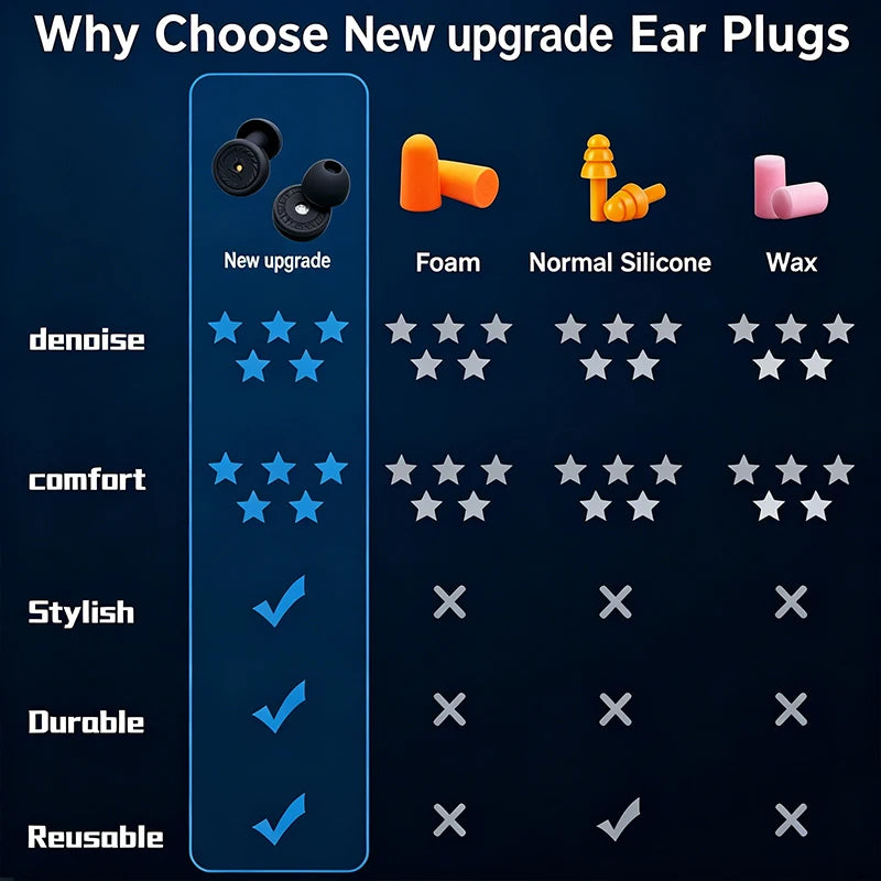 Soft Foam Earplugs for Sleep & Noise Reduction – 10 Pairs Foam Earplugs Axl