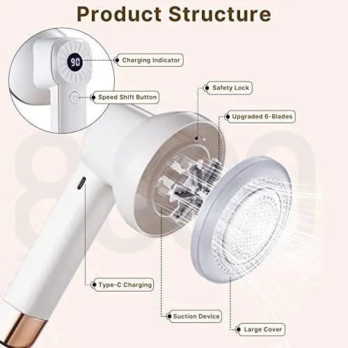 Electric Fabric Shaver & Lint Remover with LED Display Electric Fabric Shaver Axl