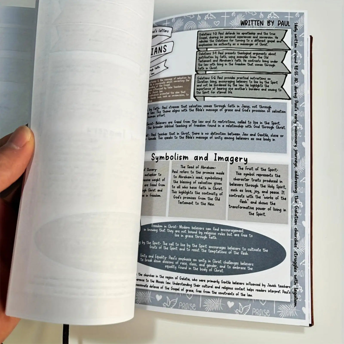 Bible Study Guide & Daily Devotional Journal for Women Devotional Journal Axl